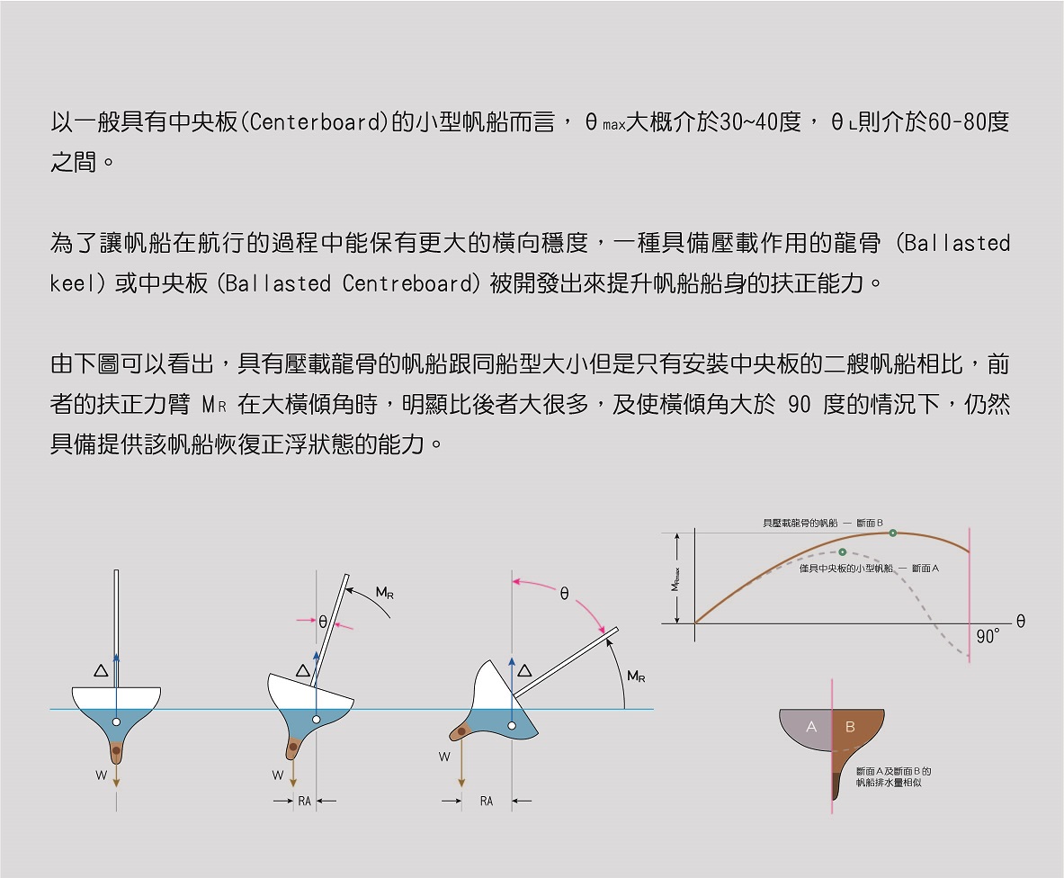 第五頁